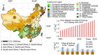 Diversified responses of vegetation carbon uptake to urbanization: a national-scale analysis